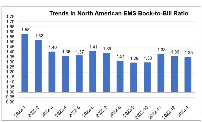Em janeiro de 2023 livro do EMS à carta da relação de conta